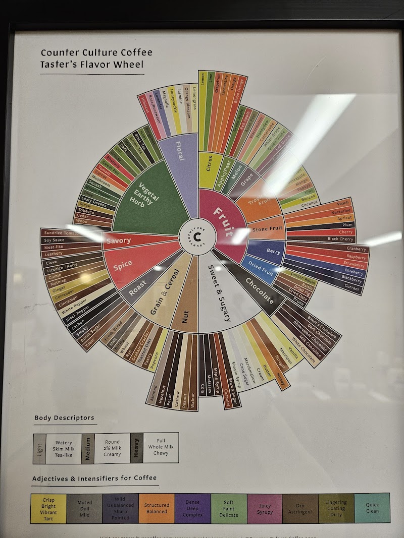 FM Roasting Co (Office & Roastery)