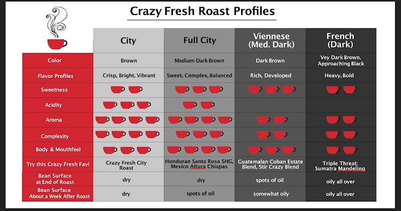 Crazy Fresh Coffee dba Always Five O’clock Brands